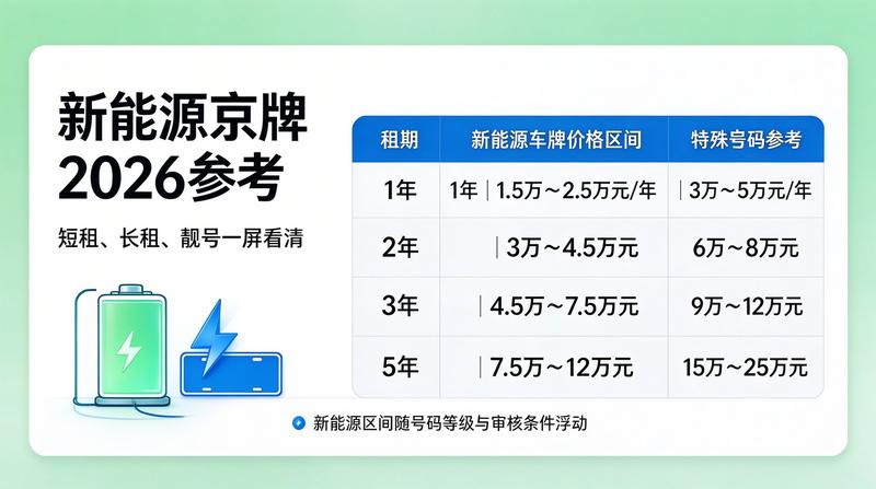 新能源车辆租赁服务